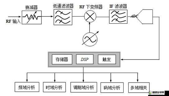 xc6slx9 相关技术原理与应用场景分析