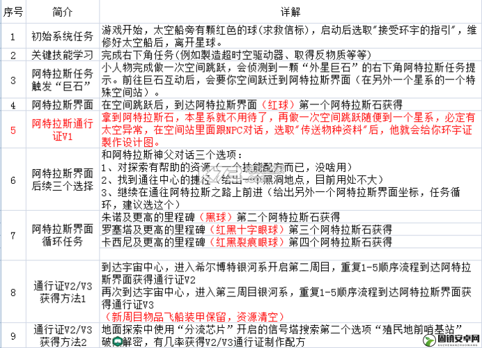 无人深空探险全面指南，揭秘寰宇证V3高效获取策略与步骤