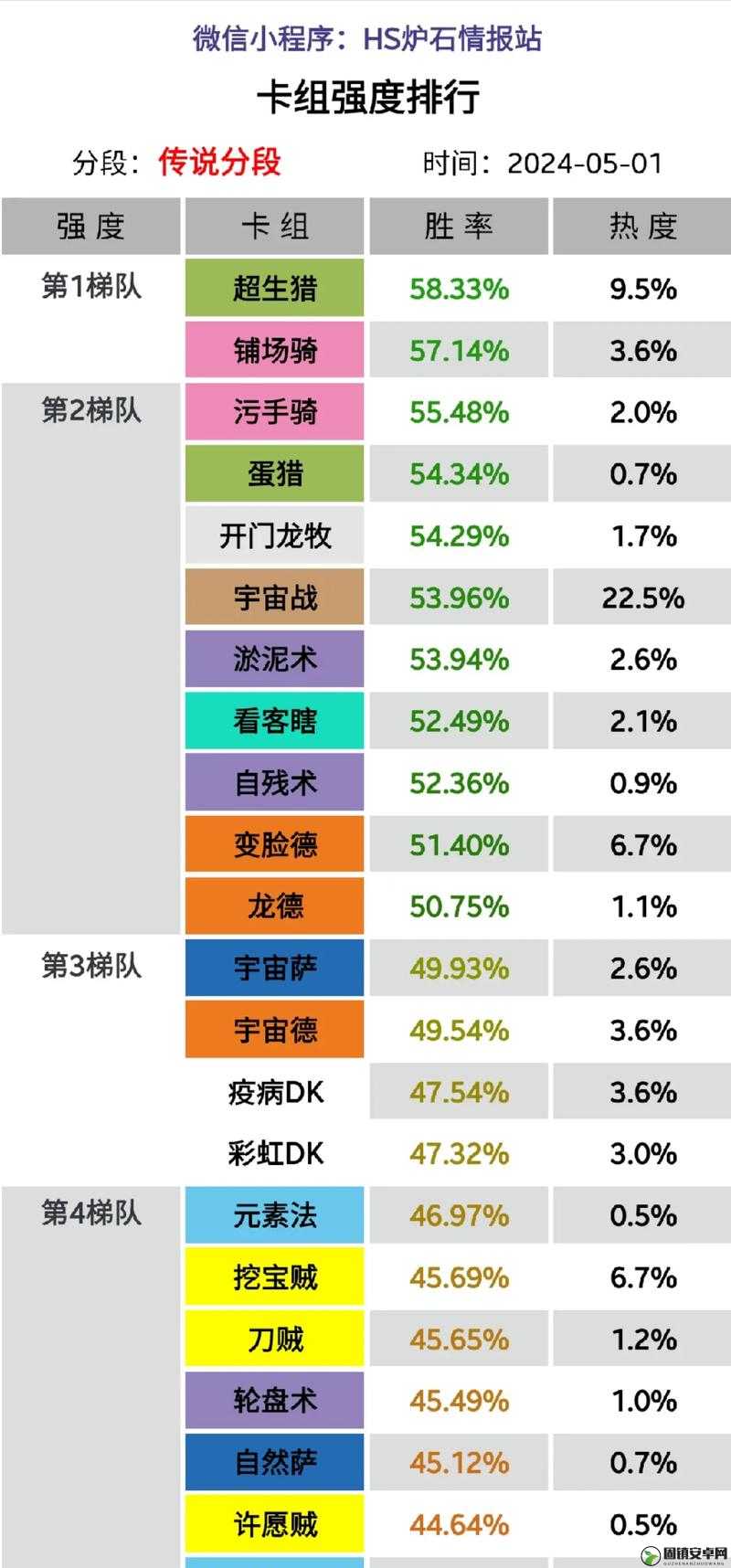 炉石传说卡拉赞之夜新版本，傻子牧卡组展现非凡实力与光彩