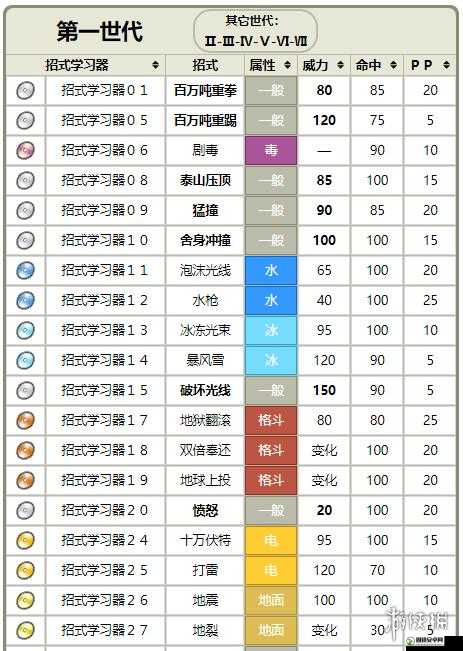 精灵宝可梦GO游戏中袋龙高效战斗技能搭配策略全面解析